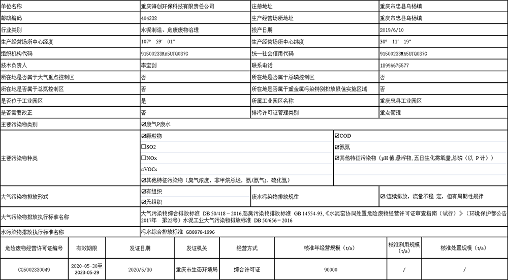 1626074062490190.png 表2 排污許可基本信息表.png